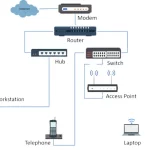 switch-lan-que-es-y-como-funciona-en-redes
