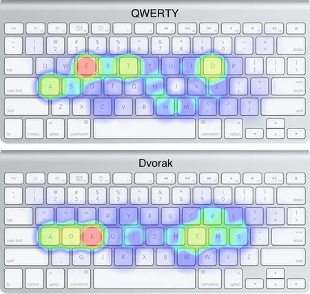 Teclado QWERTY: Historia, ventajas y alternativas 4