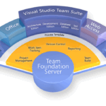 tfs-que-es-team-foundation-server-y-para-que-sirve