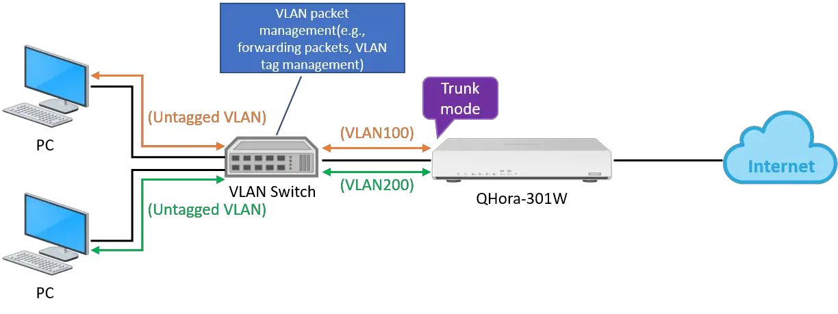 Trunk: Qué significa y cómo se aplica en redes 1