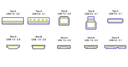 USB Tipo A: Usos, ventajas y diferencias con otros tipos 2
