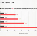 x1-pcie-rendimiento-benchmarks-y-recomendaciones