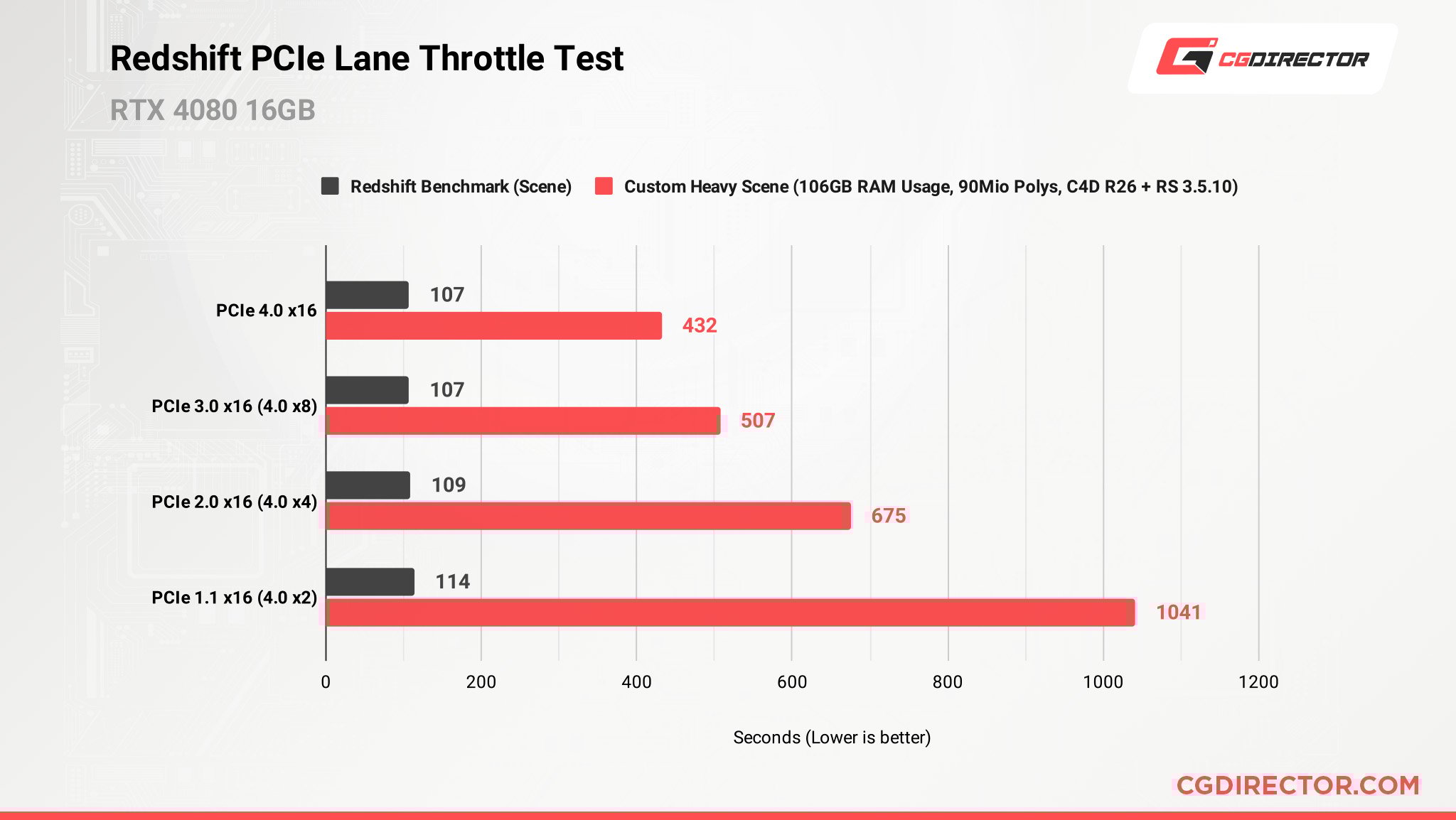 x1 pcie: rendimiento, benchmarks y recomendaciones 2