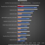 Pc modded: rendimiento, benchmarks y recomendaciones pc-modded-rendimiento-benchmarks-y-recomendaciones