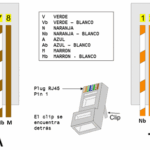RJ-45: guía técnica y buenas prácticas rj-45-guia-tecnica-y-buenas-practicas