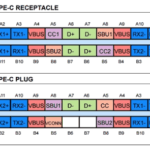 USB c pinout: guía técnica y buenas prácticas usb-c-pinout-guia-tecnica-y-buenas-practicas