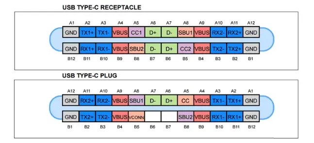 USB c pinout: guía técnica y buenas prácticas 7